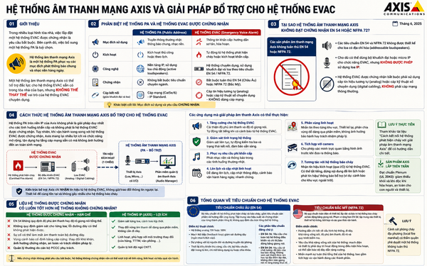 Hệ thống Âm thanh Mạng Axis và Giải pháp Bổ trợ cho Hệ thống EVAC